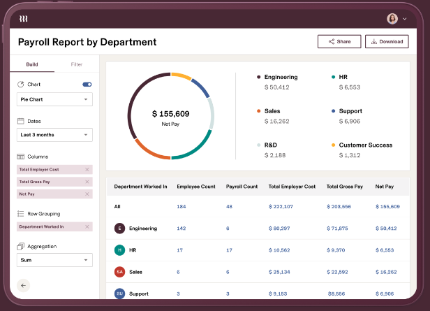 Accounts, Payroll & MIS Reports